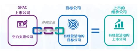SPAC专题研究之二：香港SPAC上市机制解读__上海有色网