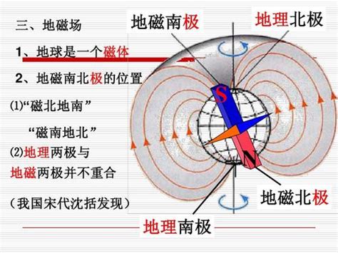 地磁基本知识（一）地球磁场