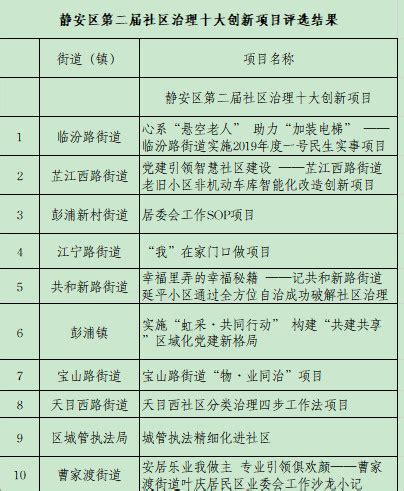 一图读懂《上海市静安区文化和旅游局2021年度政府信息公开工作年度报告》