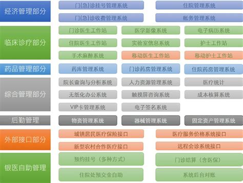 医院信息管理系统 – 北京神威远通科技有限公司