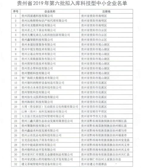 关于公布2023年贵州省专精特新中小企业名单的通告