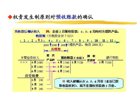 河北营业执照年检网上申报（2023详细申报流程）