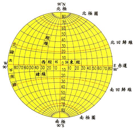 地球经纬度划分图图片 地球经纬度划分图图片