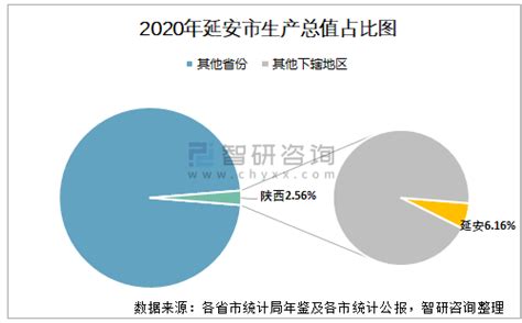 2010-2020年延安市人口数量、人口年龄构成及城乡人口结构统计分析_华经情报网_华经产业研究院