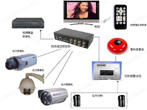 广元网络监控设备之简单的定点监控系统_广元网络监控设备,广 _四川元建科技股份有限责任公司