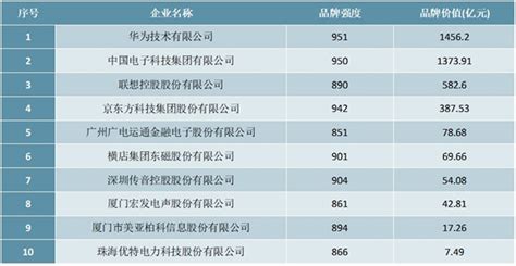 2018年中国电子元件百强企业榜单发布（附完整名单）