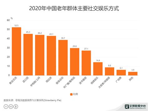 中国人口老龄化趋势及老年健康、医疗服务需求发展分析：预计 2024年我国老年医疗服务市场将达6697亿元[图]_智研咨询
