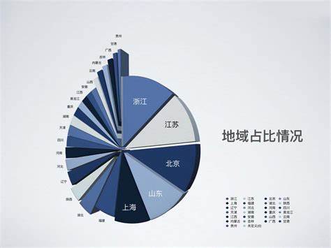 教学方案的制定流程