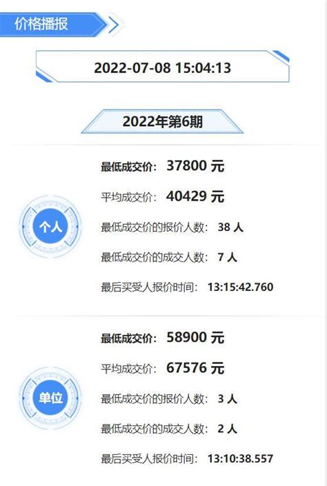 深圳车牌竞价最高报价破10万 均价跃居全国第二_凤凰资讯