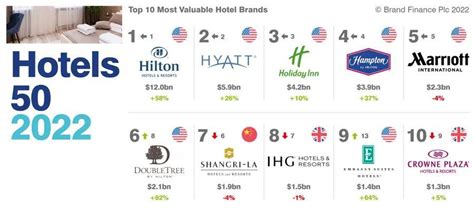 全国连锁酒店品牌有哪些：最新十大全国连锁酒店排名 - 寂寞网