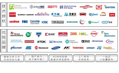 凯新达喜获2020年度全球电子元器件分销商卓越表现奖 - 半导体元器件 - 深圳市凯新达电子有限公司