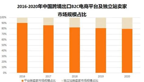 2015-2020年江西省电子商务企业数量、销售额和采购额统计分析_华经情报网_华经产业研究院