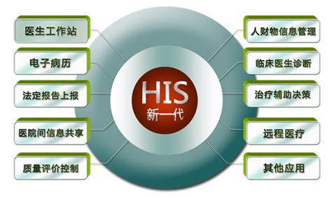 HIS系统的重要性_HIS系统,电子病历,医院软件,医院信息化,南京一丹HIS管理系统软件公司