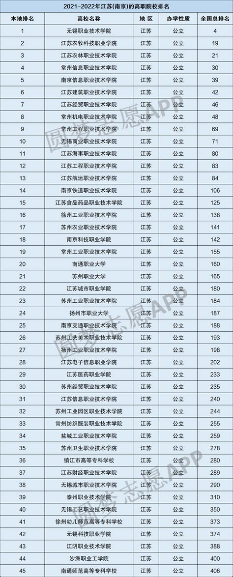 江苏高考排名对应学校-位次对应大学（2022年参考）-高考100