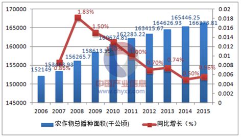 2020年中国农业行业分析报告-市场运营态势与发展规划趋势_观研报告网
