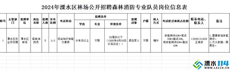 溧水114网==溧水资讯==2024年“溧水广电5G杯”羽毛球赛圆满落幕 - Powered by Discuz!