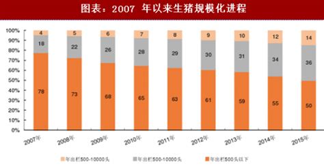 2021年中国生猪市场调研报告-市场规模现状与发展趋势分析_观研报告网