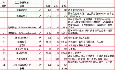 2019年西安120平米装修预算表/价格明细表/报价费用清单