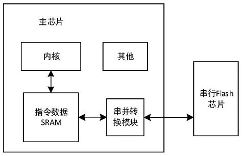 UNIGATE IC嵌入式协议接口模块-UNIGATE-产品选型中心-中国工控网