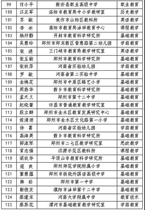 河南省教育科学专家库专家名单公布 快来看看-中华网河南