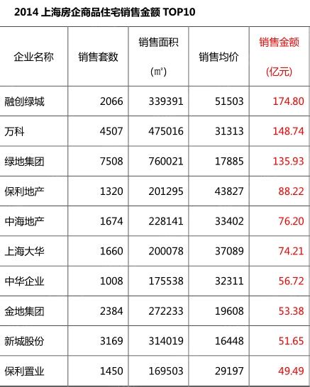 上海各区房价一览表（上海各区房价2023年最新房价） | 谦诚网