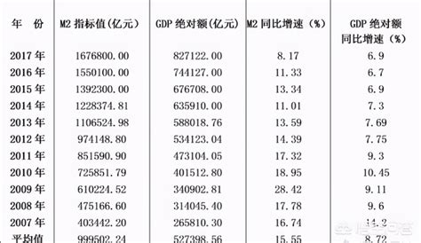 2020中国收入阶层划分图（中国人收入分布比例） - 科猫网