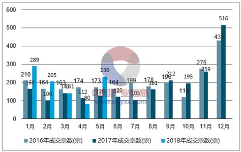 2011-2017年贵州住宅用地出让面积、成交面积、成交均价及溢价率统计分析（全省）_智研咨询