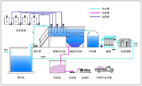 宁波化工废水处理设备厂家 - 金华污水废水处理设备有限公司|厂家直销