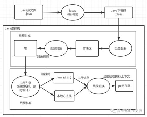 WPS Excel表格运行代码的方法-如何在WPS表格中运行代码 - 极光下载站