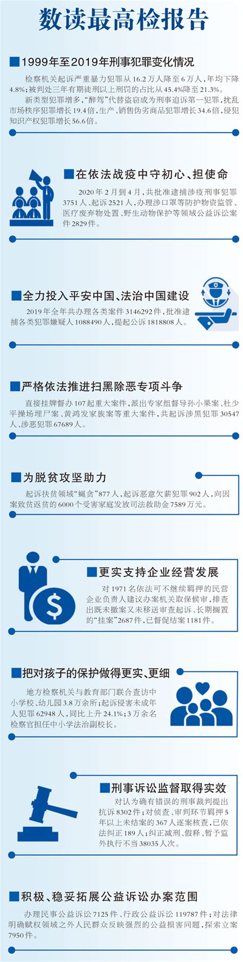 不断增强人民群众获得感、幸福感、安全感 ——“两高”工作报告解读 - 中国船东协会