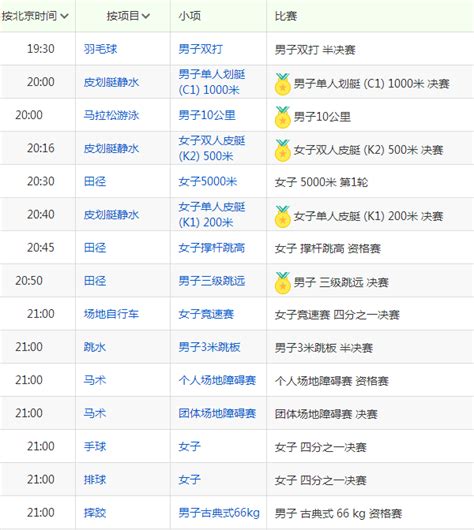 【2016奥运会完整赛程表】2016里约奥运会8月16日赛程表_8月16日中国队比赛时间安排表 - 你知道吗