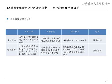 并购重组项目报告书2_文库-报告厅