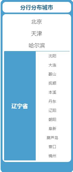 锦州银行2020届青锦计划春季校园招聘正式启动_在线招聘_就业信息网
