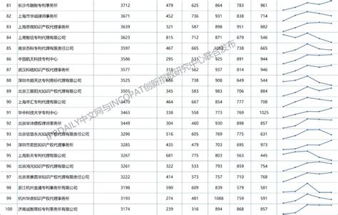 2016北京市专利代理年报发布 集佳代理发明专利申请量蝉联榜首 - 官方网站