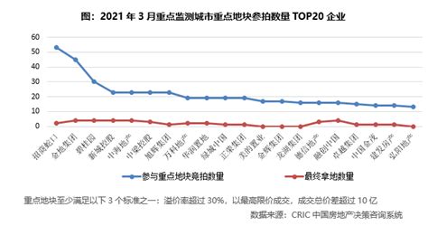 地产销售排行_2021年一季度中国房地产企业新增货值TOP100排行榜 ...