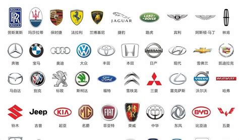 这些以动物作为汽车公司的标志，而你还知道哪些？