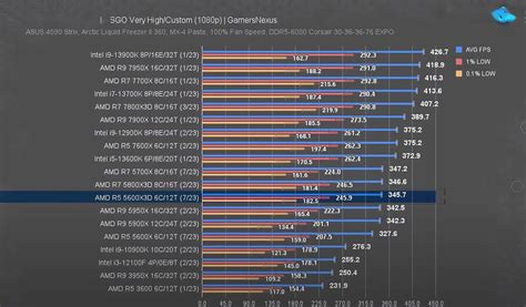 AMD Ryzen 7 7800X3D 评测 - 第5页 - 处理器 - Chiphell - 分享与交流用户体验