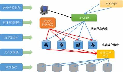 服务器8个内存插槽顺序