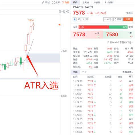 “非常规”ATR交易策略：最大化利润、最小化风险 - 知乎