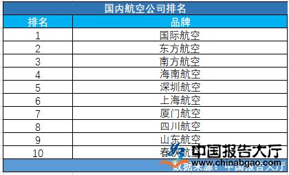 2017年中国航空公司新媒体运营影响力指数排行榜_爱运营