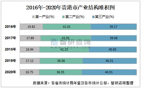 (贵港市)港南区2020年第七次全国人口普查主要数据公报-红黑统计公报库