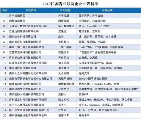 江苏互联网多项指标位居全国前列 光缆线路长度排第一_新华报业网