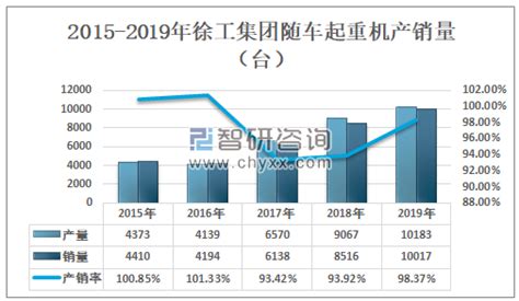 全年行业增速第一 市场排名稳居第九 盘点2019快步向前的徐工重卡 第一商用车网 cvworld.cn