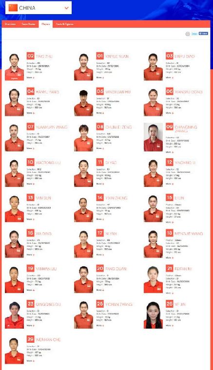 世界女排联赛中国队25人大名单出炉 朱婷任队长-中工体育-中工网