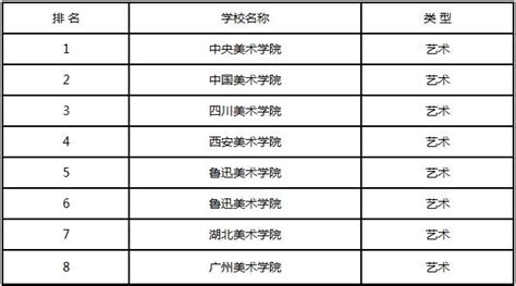 中国前十美术学院排名，全国八大美院排名