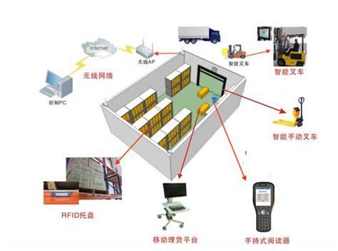 Wms仓储控制系统_wcs传输系统-维暻物流科技