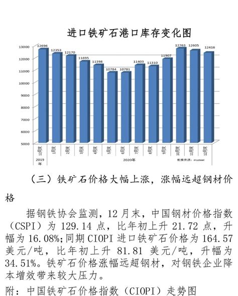 2018-2023年中国铁矿石产业分析与发展趋势研究报告 - 观研报告网