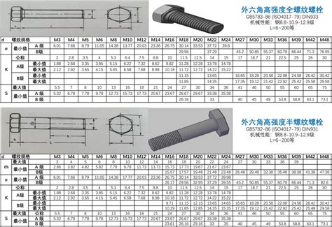 螺栓规格型号标准一览，螺钉螺纹尺寸对照表 -江苏百德特种合金有限公司