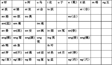 粤语发音教程（简洁版）（25）韵母aan - 知乎