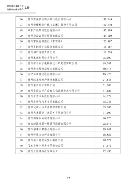 2018年贵州省各市（州）GDP总量排行榜：铜仁市反超黔东南州（附榜单）